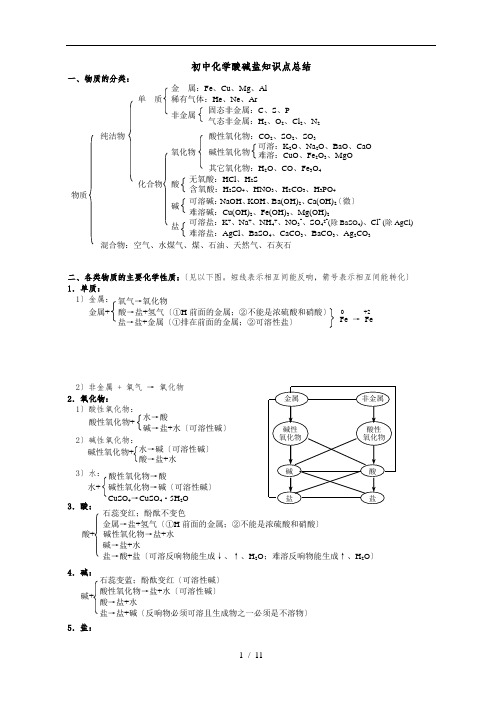 酸碱盐复习资料全