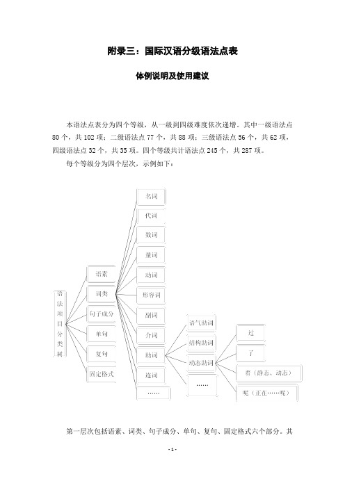 附录三： 国际汉语分级语法点表