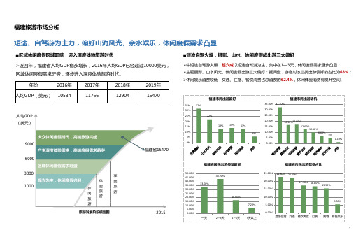 福建旅游市场分析