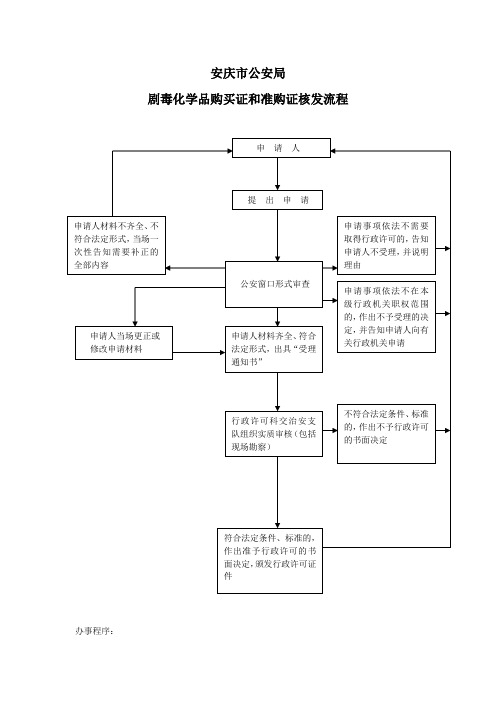 剧毒化学品购买证和准购证核发流程