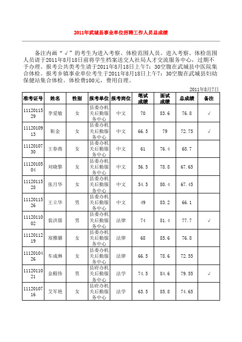 2011武城事业编