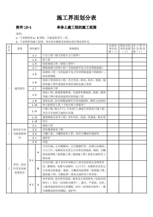 施工界面划分表(明细)