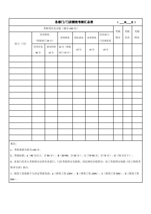 各部门门店绩效考核汇总表