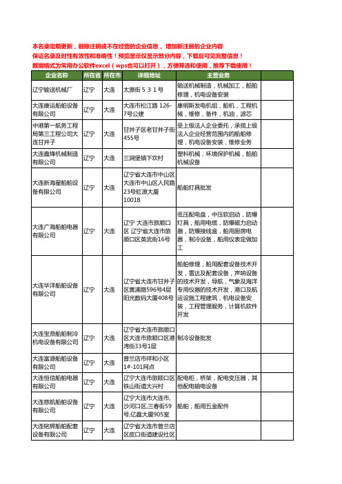 新版辽宁省船舶设备工商企业公司商家名录名单联系方式大全255家