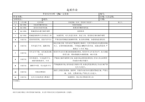 起重作业安全分析(JSA)记录表