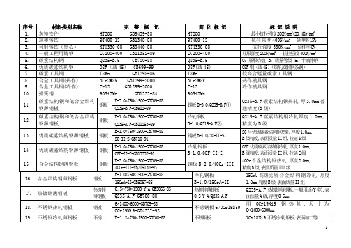 1机械制图材料标记方法