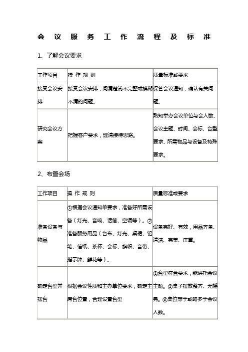 物业管理公司会议服务工作流程及标准