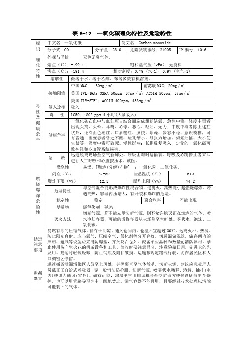 一氧化碳理化性质及其毒性表知识分享