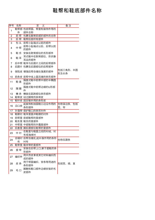 鞋帮和鞋底部件名称