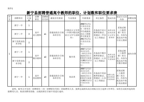 新宁县招聘普通高中(初中、中心小学)教师的职位、计划数和职位要求表