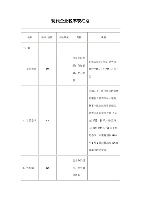 现代企业税率表汇总