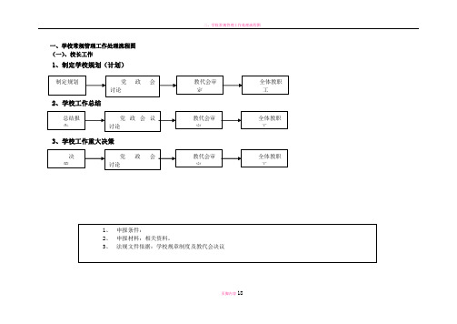 学校常规管理工作处理流程图剖析