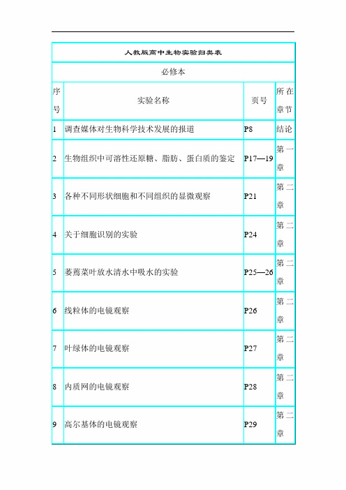 人教版2021年高考生物实验归类表