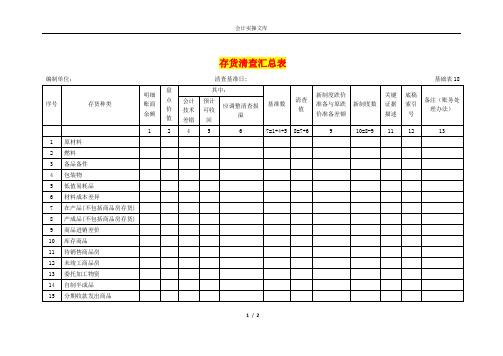 存货清查工作底稿汇总表