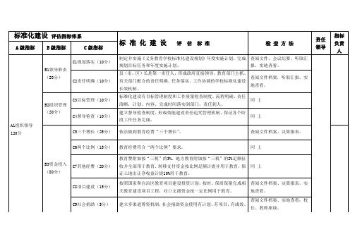 标准化建设评估指标体系