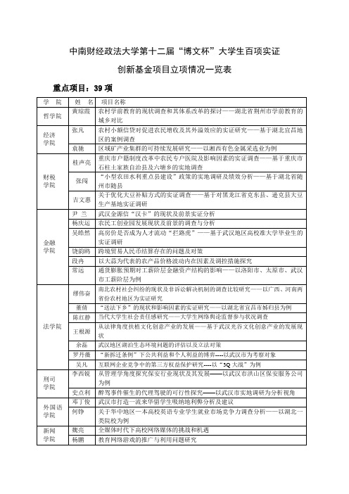 博文杯名单和课题