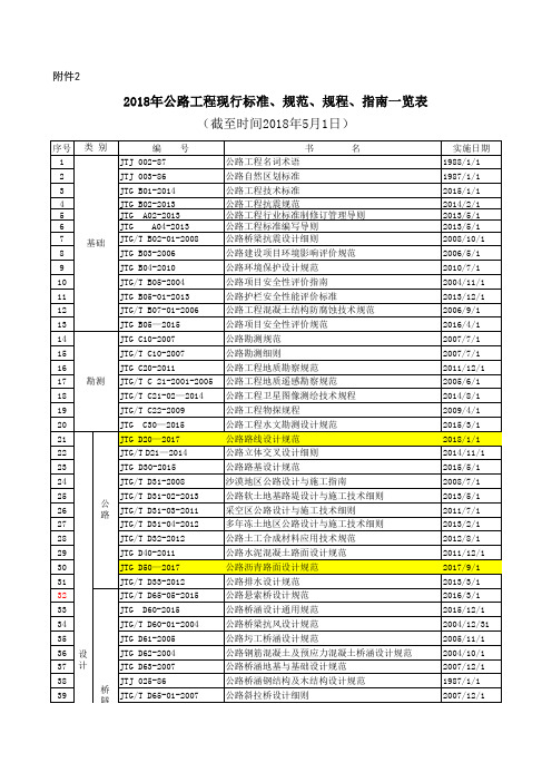  现行公路工程标准规范目录