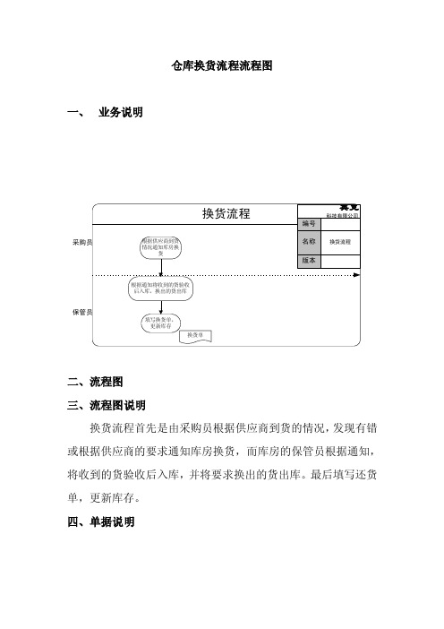 仓库换货流程流程图