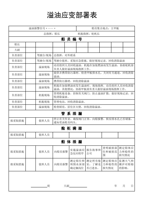 溢油应变部署表