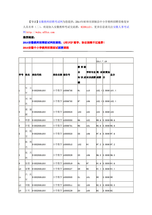 2014年蚌埠市固镇县中小学教师招聘资格复审人员名单(二)