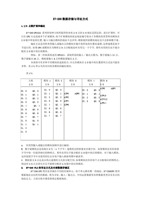 S7-200数据存储与寻址方式