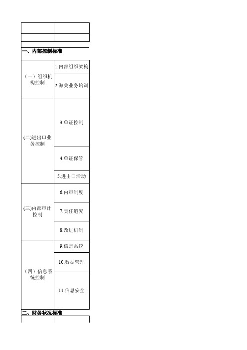 00  海关认证企业标准(高级认证)1