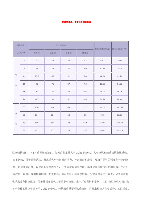 轨道钢规格、重量以及相关知识.doc