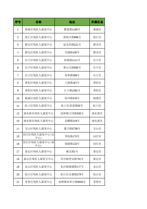 上海市残疾人康复中心信息