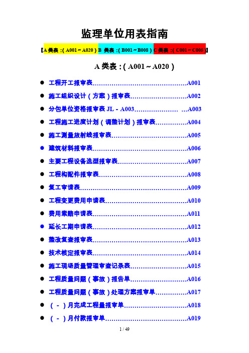 建设工程监理单位全套用表格汇总