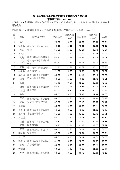 2014年鹰潭事业单位考试面试入围名单