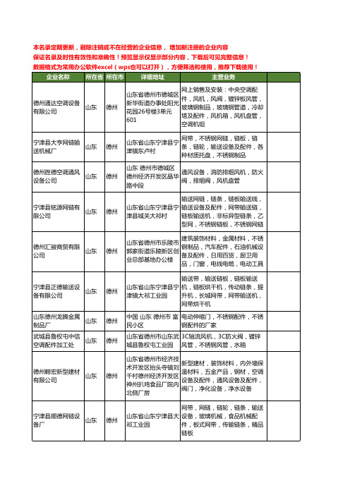 新版山东省德州不锈钢配件工商企业公司商家名录名单联系方式大全80家