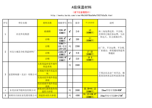 A级保温材料厂家价格和图片