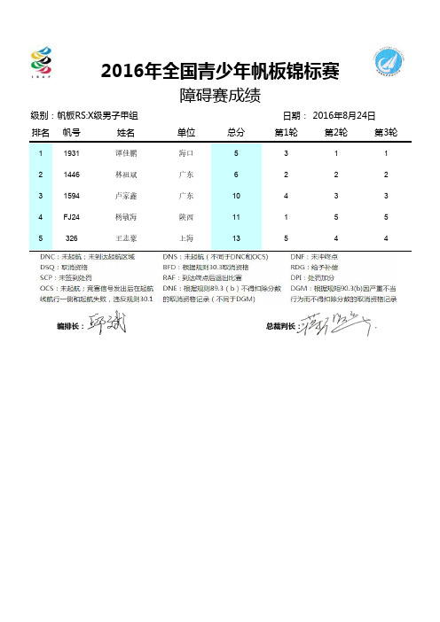 2016年全国青少年帆板锦标赛