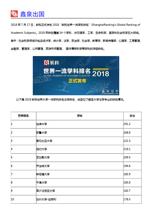 2018软科世界一流学科排名-法学大学榜单