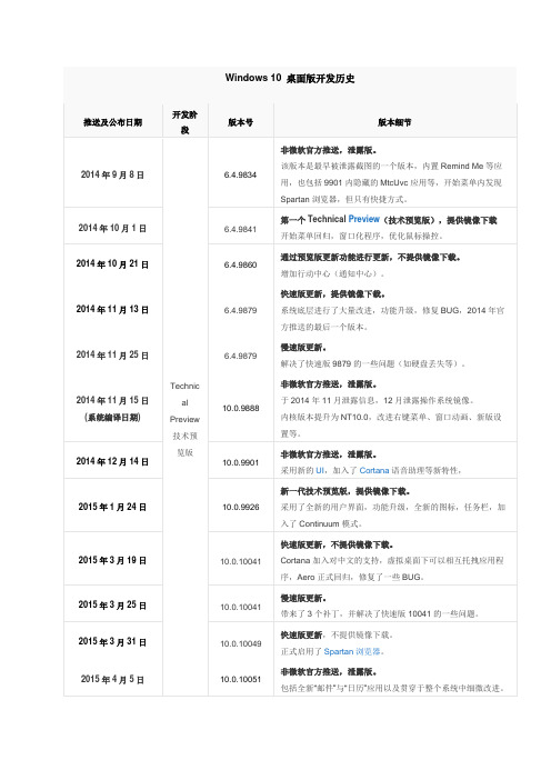 win10版本更新