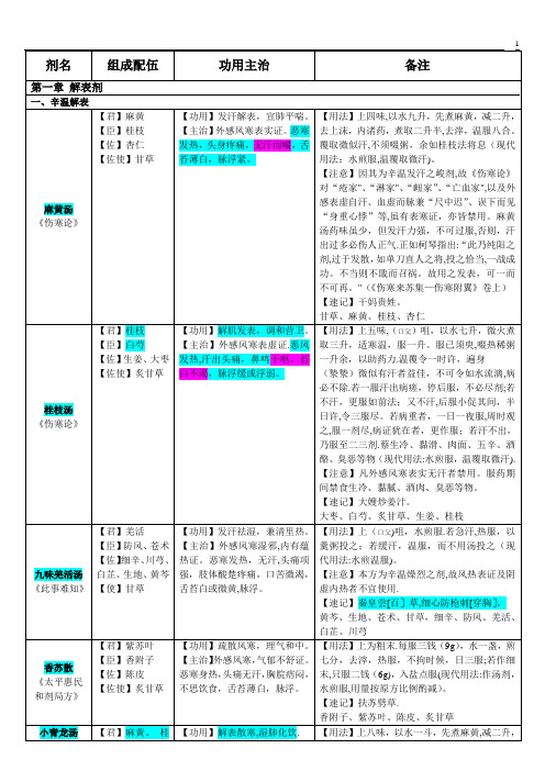 方剂学速记表格