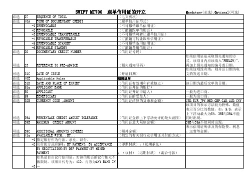 swift MT700