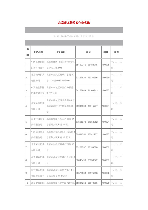 北京市文物拍卖企业名录及联系方式