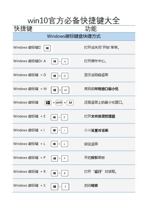 win10官网必会快捷键大全