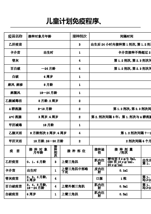 国家儿童计划免疫程序表