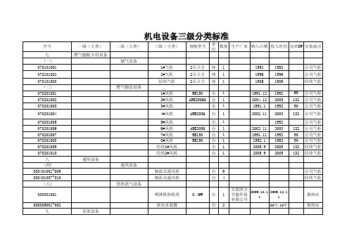 机电设备三级分类标准