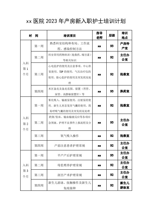 xx医院2023年产房新入职护士培训计划