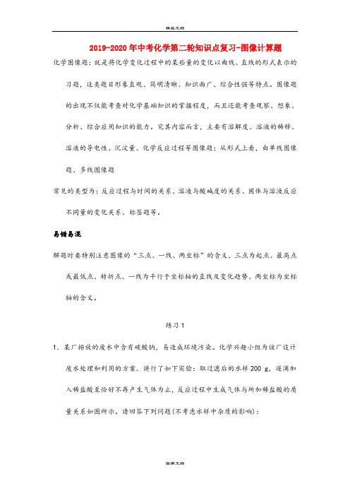 中考化学第二轮知识点复习-图像计算题