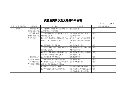 资料审查表