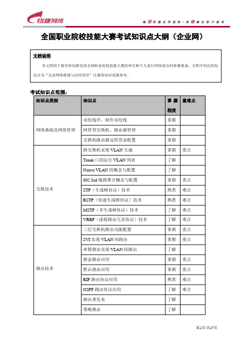 职业技能大赛知识点大纲(企业网)