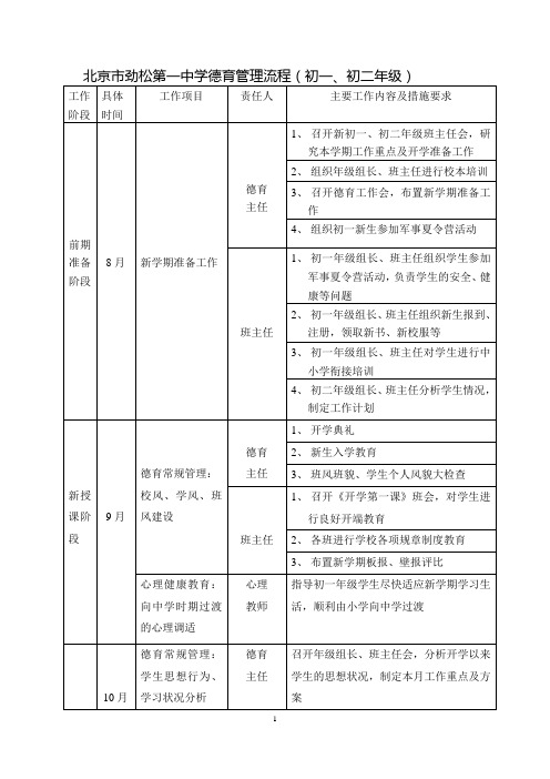 德育工作流程