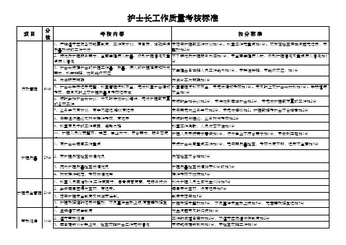 护士长工作质量考核标准