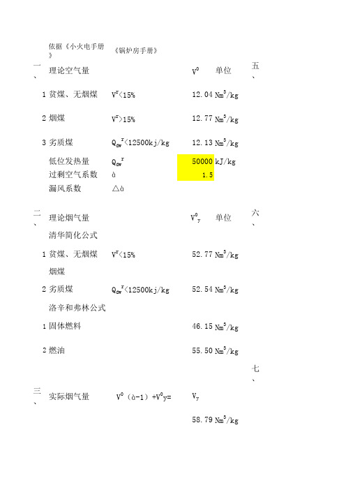 锅炉热力计算表