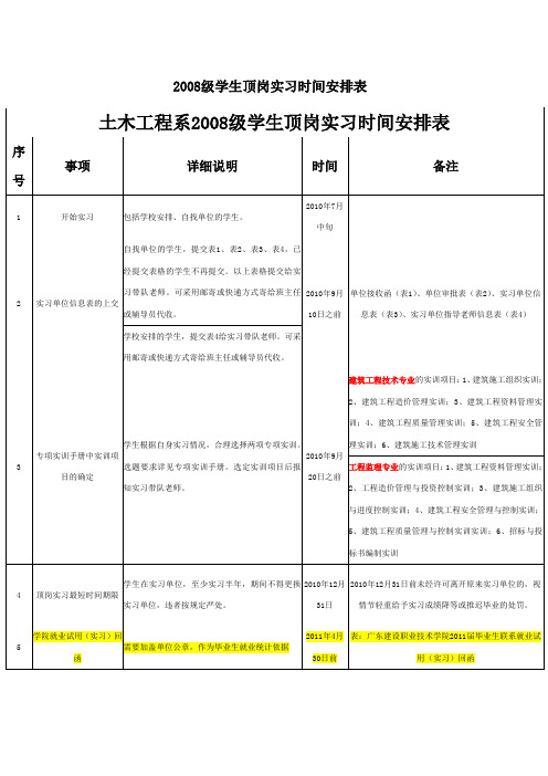 2008级学生顶岗实习时间安排表