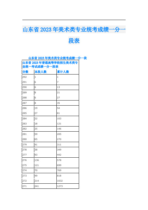 山东省2023年美术类专业统考成绩一分一段表